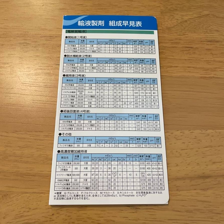 【値下げしました】Otsuka 大塚 輸液製剤 組成早見表 20枚セット 値下げしました】Otsuka 大塚 輸液製剤 組成早見表 20枚セット